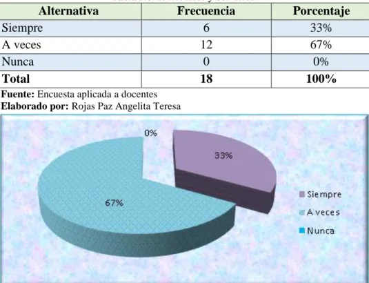 Tabla No. 2. Recursos y Servicios. 