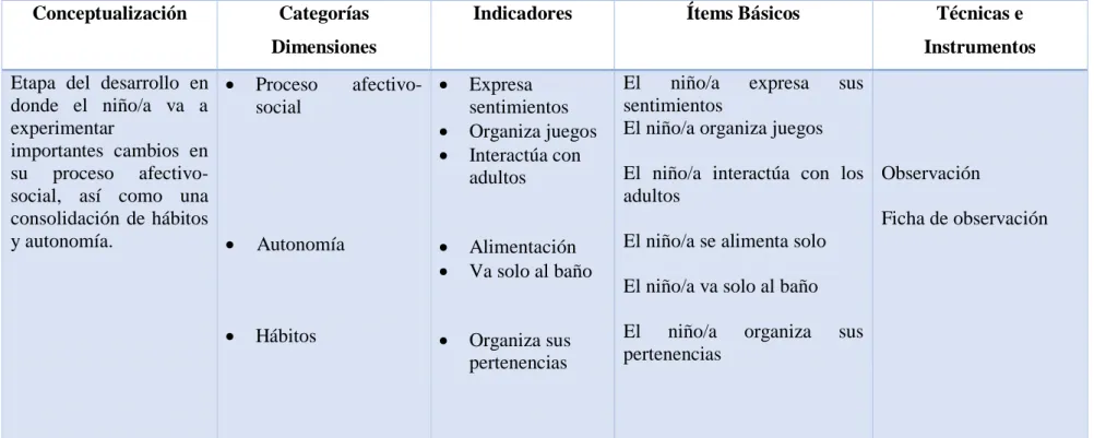 Cuadro No. 8: Operacionalización de la variable dependiente  Elaborado por: Andrea Condo  