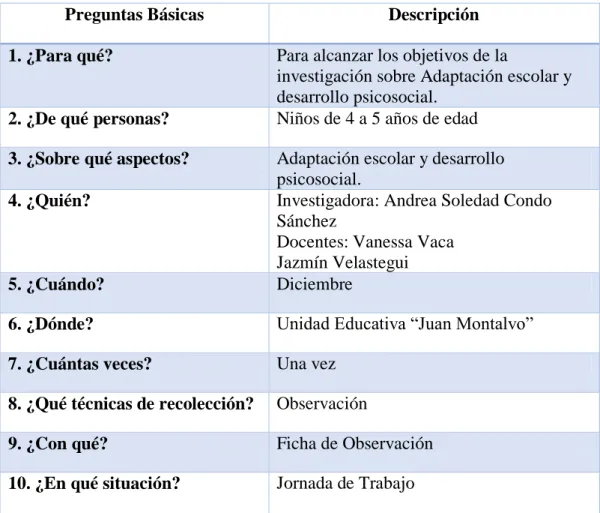 Cuadro No. 9 :  Plan de recolección de la información    Elaborado por: Andrea Condo 