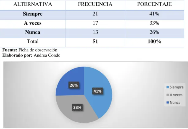 Tabla No. 1: Felicidad