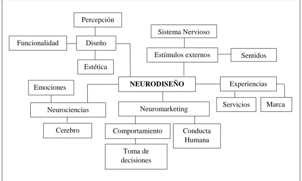 Gráfico N° 3 Constelación de Ideas: Variable Independiente 