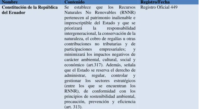 Tabla 11. Constitución de la Constitución De La República Del Ecuador 2008. 