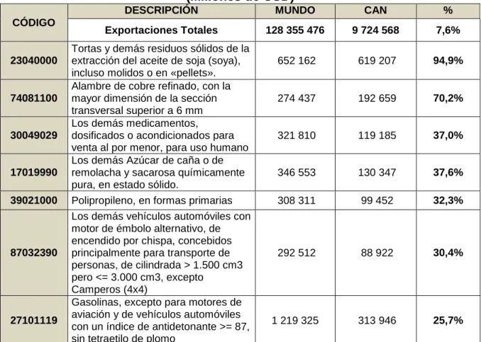 Tabla No. 3 