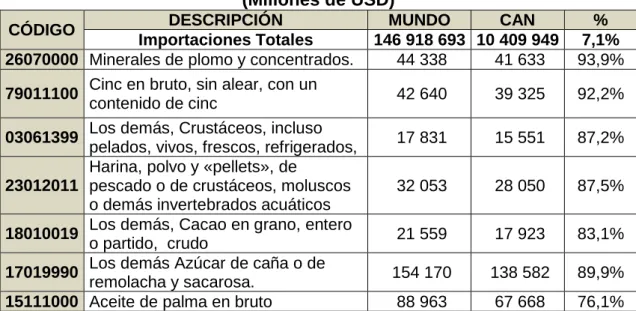 Tabla No. 4 