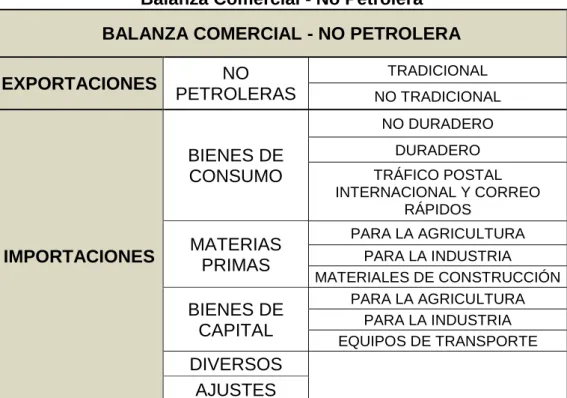 Tabla No. 13  Componentes de la  