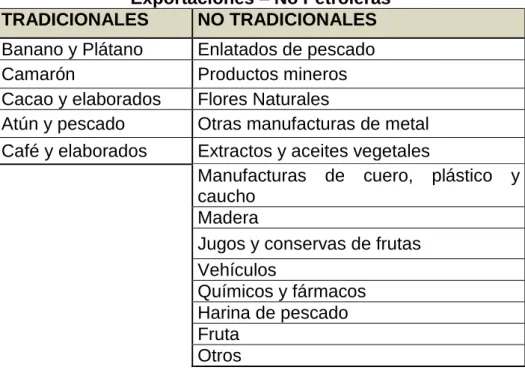Tabla No. 14 