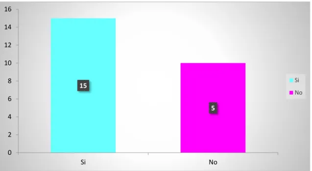 Gráfico 7 Presunción de paternidad 