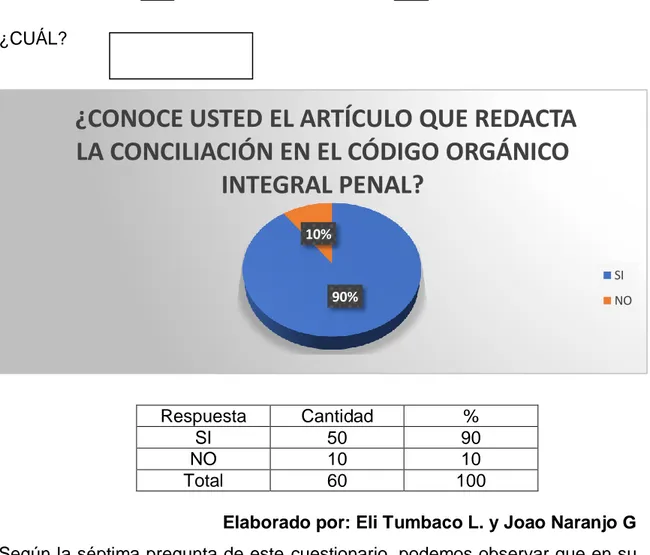 Figura 7. Código orgánico 