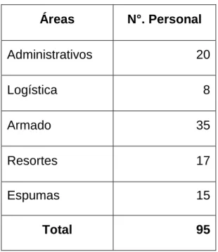 TABLA No 1 