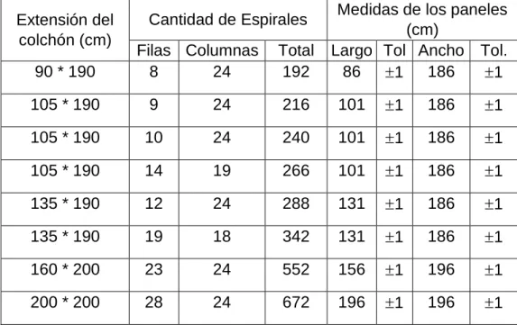 TABLA No 6 