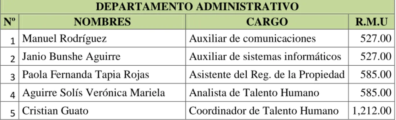 Tabla Nº 1: Estrato 1 