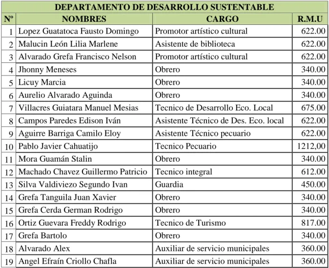 Tabla Nº 3: Estrato 3 