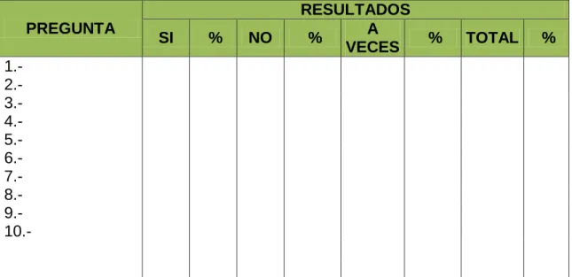 Tabla 9: Matriz para la Tabulación de la información 
