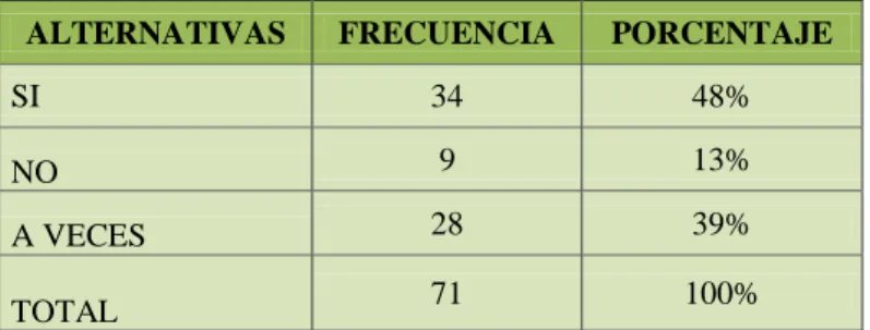Tabla 10: Relación de compañerismo 