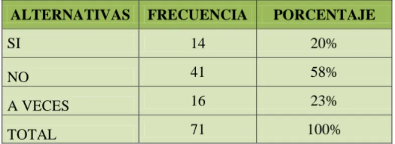 Tabla 11: Evaluación de desempeño 