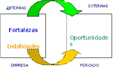 GRÁFICO Nº 1  MATRIZ FODA 