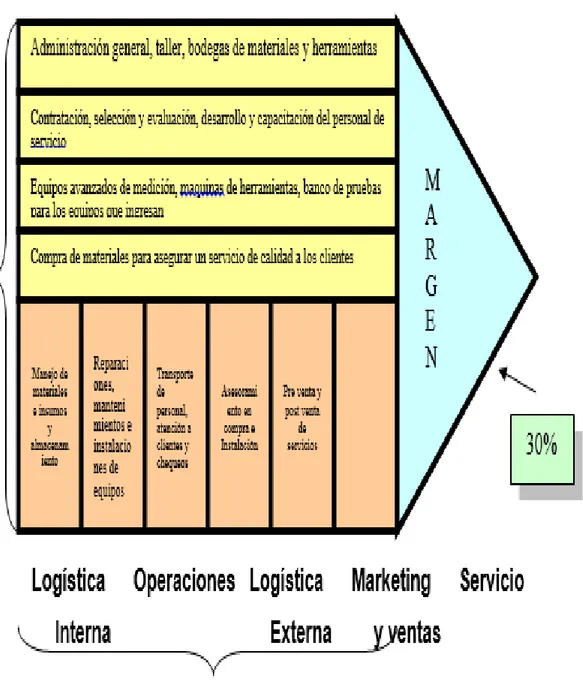 GRÁFICO Nº 6 