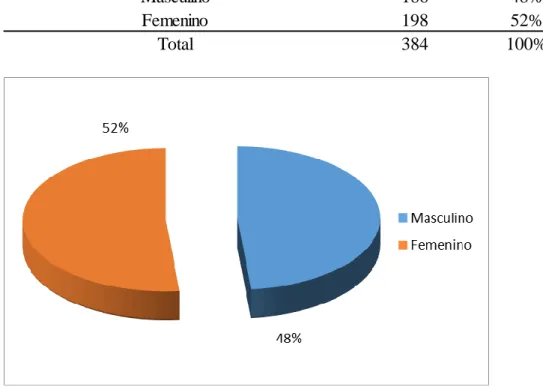Tabla 1 Género 