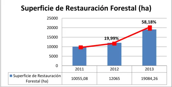 Gráfico 3.2 Tasa actual de deforestación en el Ecuador. 