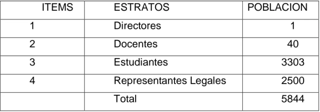 Tabla N o  1   Población  