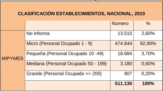 GRÁFICO N o  3 
