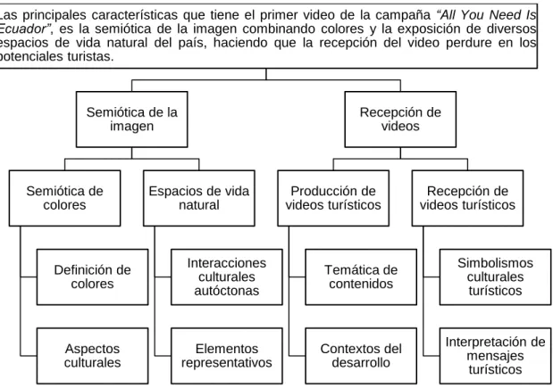 Tabla Nº1.Desglose de variables.  (Elaborada por el autor, 2016)