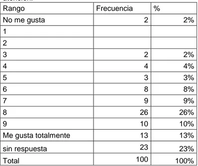 Tabla Nº5. Los lugares y colores observados en la campaña, son atractivos que acapararon su  atención