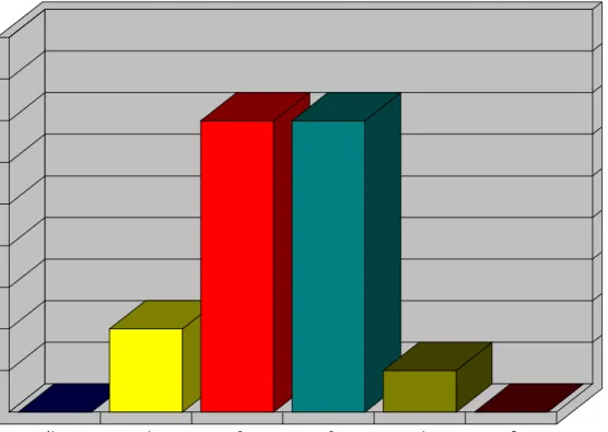 Gráfico 2-3 