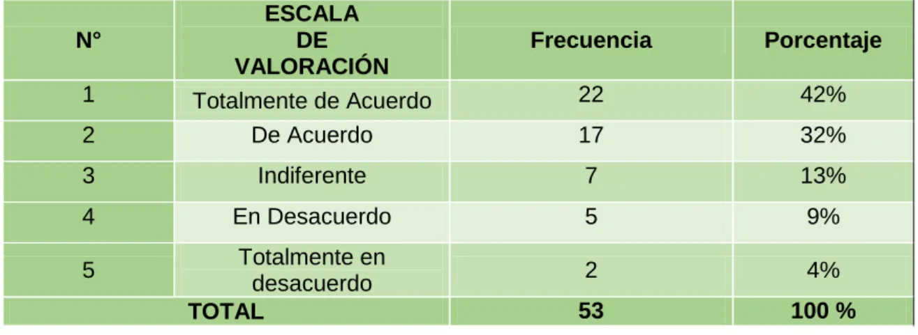 Tabla 8. Resultados de la pregunta No. 5. 