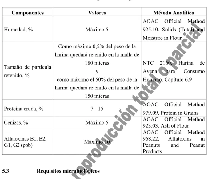 TABLA 2 - Requisitos fisicoquímicos 