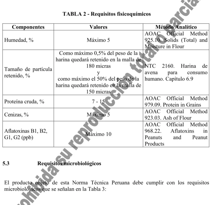 TABLA 2 - Requisitos fisicoquímicos 