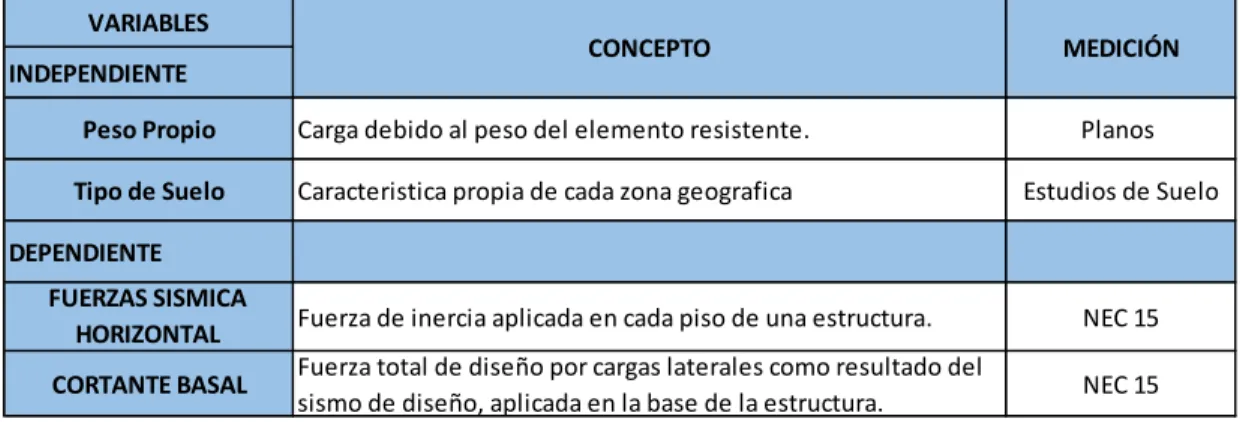 Tabla 14: Cuadro de operacionalización 