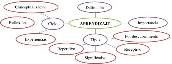 Gráfico 4. Infraordinación   