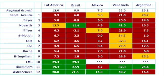 Gráfico 1. Principales mercados de Latinoamérica  