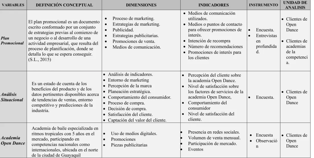 Tabla 1:Operacionalización de variables