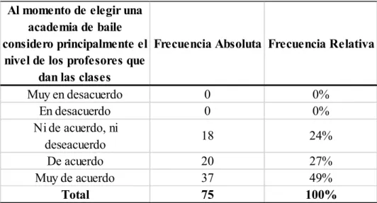 Figura 24: Considera el nivel de los profesores 