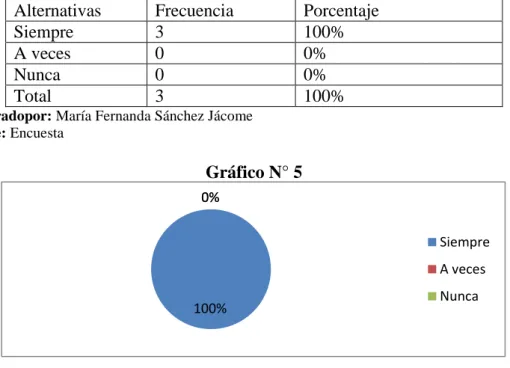 Gráfico N° 5 