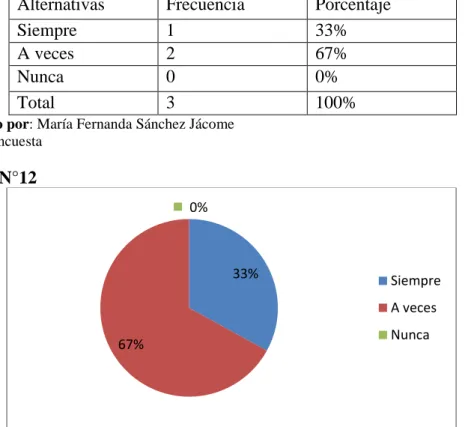 Tabla  N°11: La comunicación y la transmisión de información. 