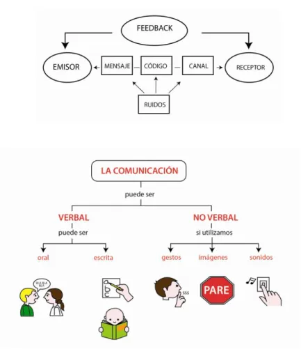 Gráfico 2 