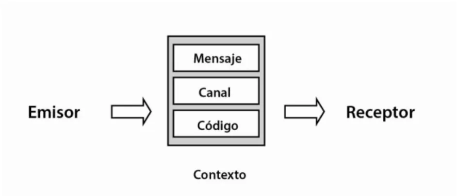 Gráfico 3 