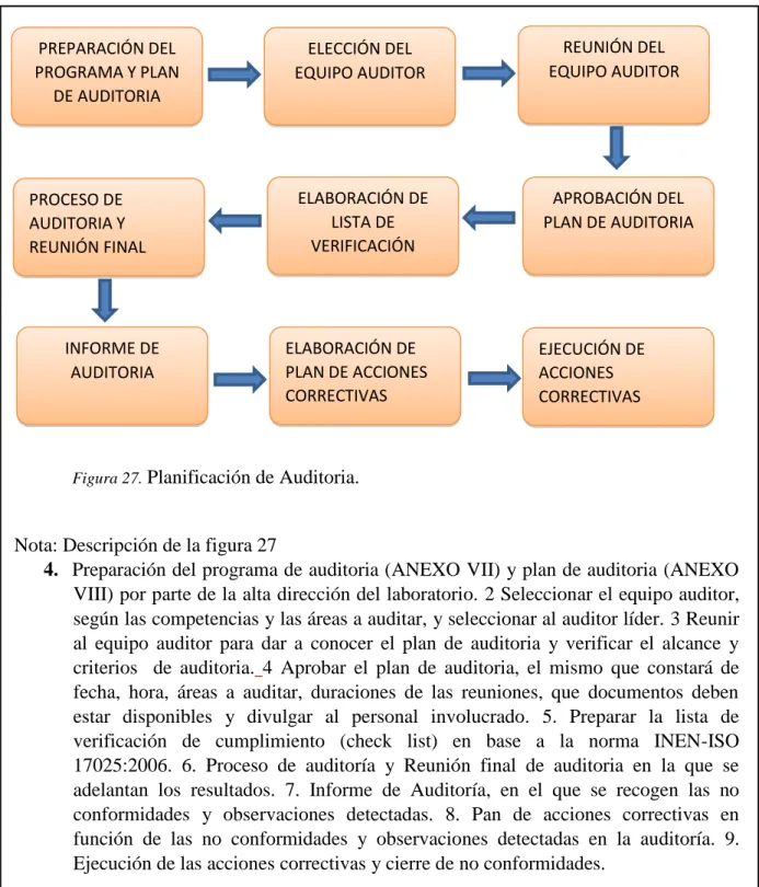 Figura 27. Planificación de Auditoria. 