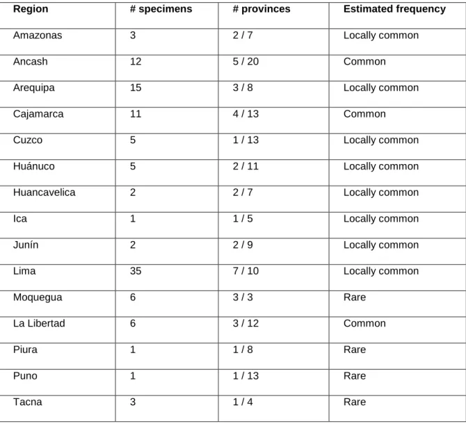 Table 2: Estimates of C. spinosa frequency in Peru based upon herbarium specimens from USM,  HUT, HAO, AMAZ, CUZ, HUSA, and field observations