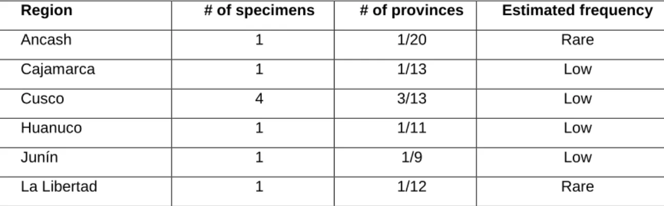 Table 2: Estimates of frequency and distribution of S. sonchifolius in Peru, based on herbarium  specimens from USM, HUT, HAO, AMAZ, CUZ, HUSA (no specimens from the other Peruvian 
