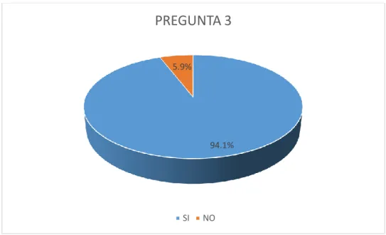 Tabla 4-4: Tabulación de resultados Pregunta 4 