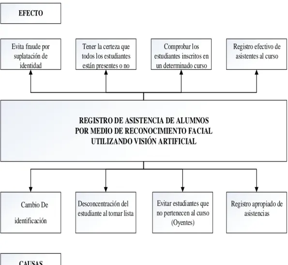 Fig. 1.1: Árbol del problema 