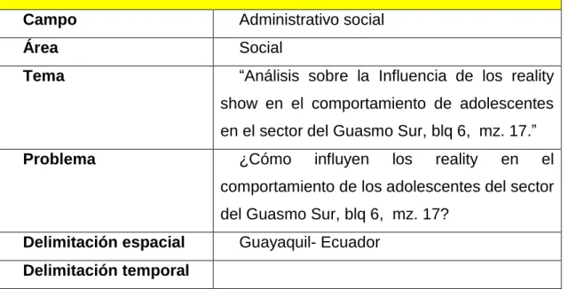 Cuadro N°  1    Elaborado por Carlos Avilés Briones 