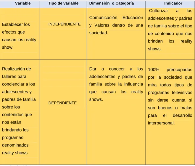 Cuadro N°  4              Elaborado por Carlos Avilés 