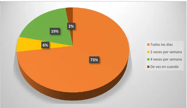 Gráfico  4 