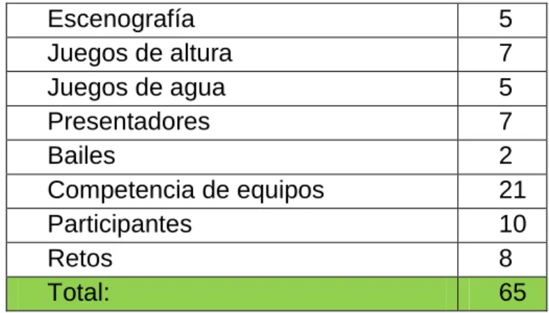 Tabla 8  Saber el impacto visual que tienen los adolescentes sobre los reality shows. 