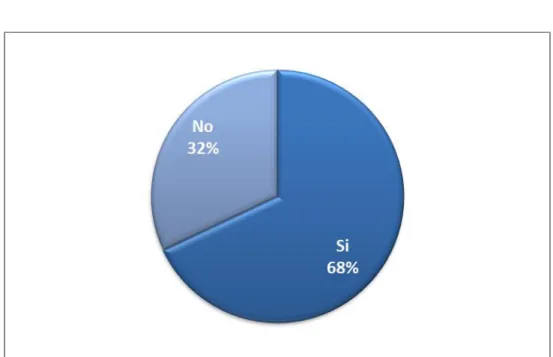 Tabla 7. Tabulación de la respuesta de la pregunta 7 